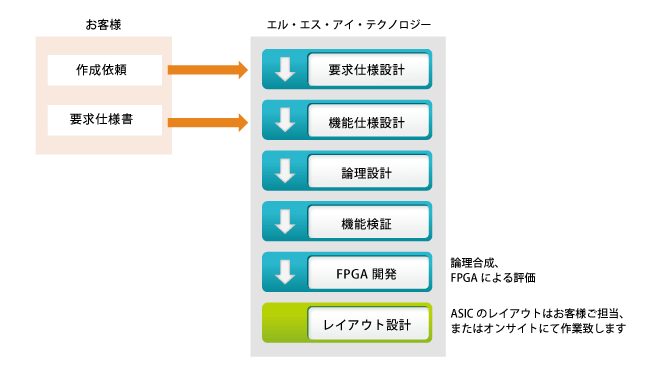 事業内容