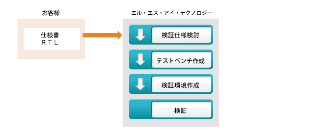 第三者検証